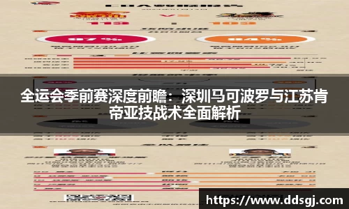 全运会季前赛深度前瞻：深圳马可波罗与江苏肯帝亚技战术全面解析